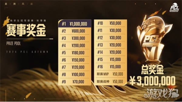 冠军的影响 冠军的影响